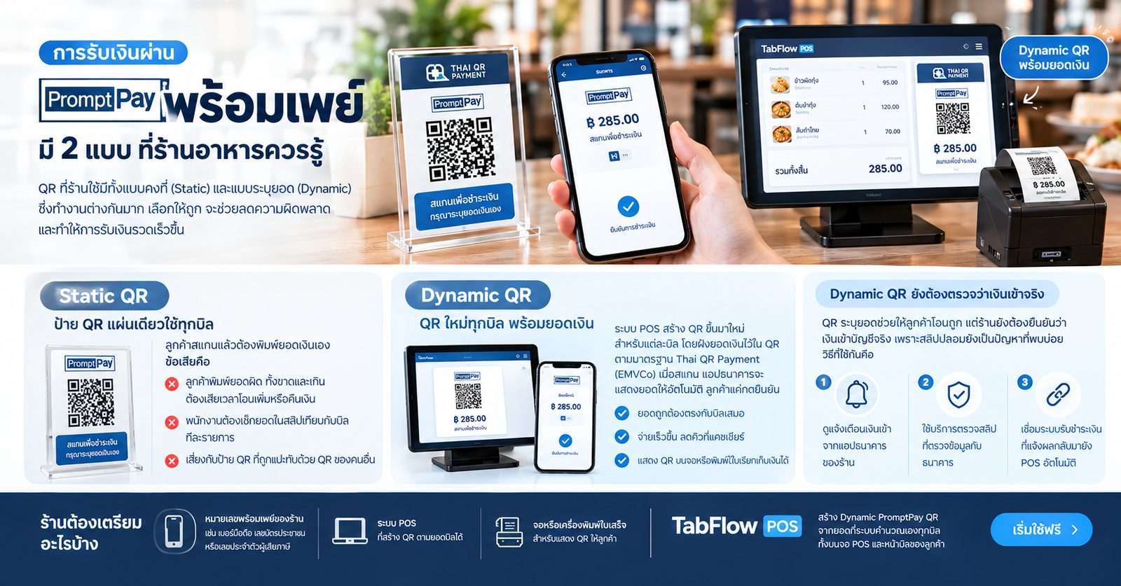 Dynamic PromptPay QR คืออะไร? ต่างจาก QR พร้อมเพย์ทั่วไปอย่างไร